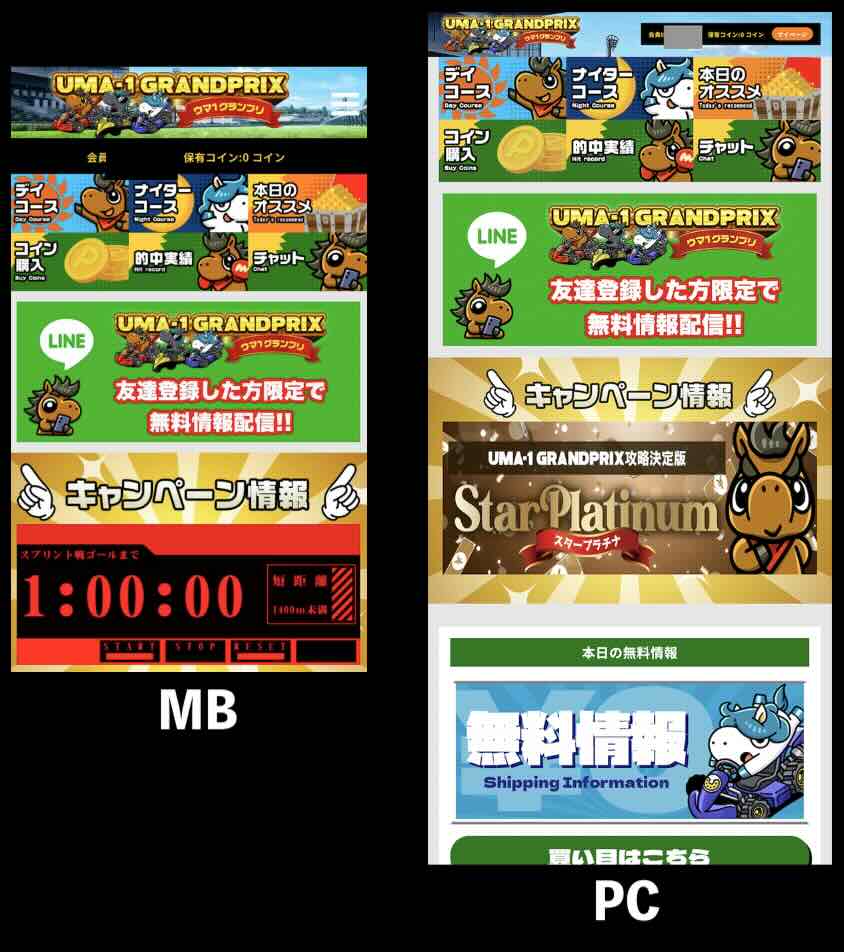 ウマ1グランプリという競馬予想サイトの会員ページ